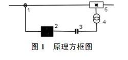 快速限流器