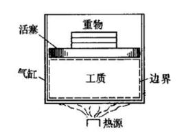 比體積