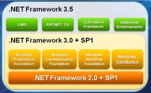 （圖）.NET Framework