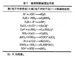 酸鹼理論