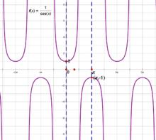 y=secx=1/cosx的圖像