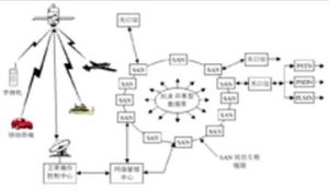 中軌道（MEO）衛星通信系統