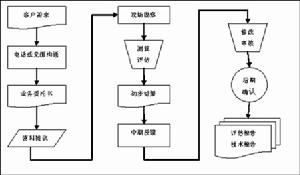 清產核資