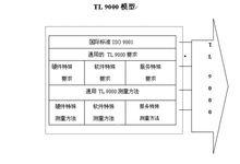 TL9000模型