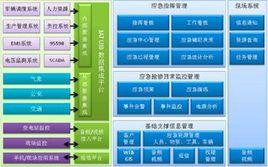 應急管理系統