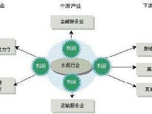 經濟學派