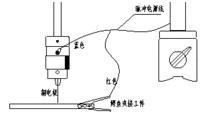 攜帶型電火花機