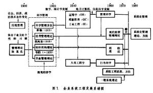 企業系統工程