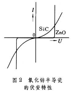 氧化鋅半導瓷