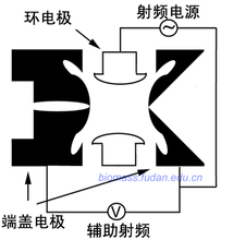 離子阱基本原理