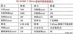 FN M1900 7.65mm自動手槍