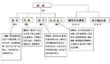 儒商卡的產品種類