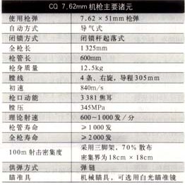 中國CQ 7.62mm通用機槍