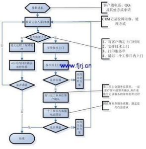 福建軟體商城