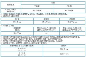 換向器雲母板