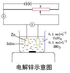 電解鋅