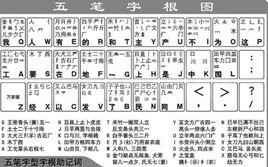 86五筆字根練習