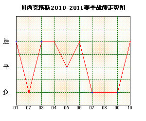 貝西克塔斯