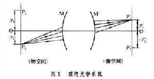 高斯光學