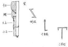 船幫連線面圖