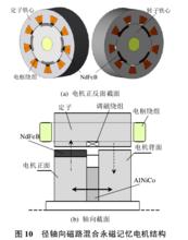 記憶電機