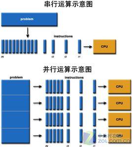 並行程式設計