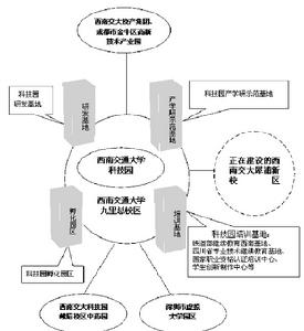 西南交通大學科技園圖示