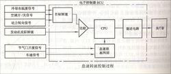 怠速控制