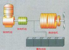 親潮號動力系統原理簡圖