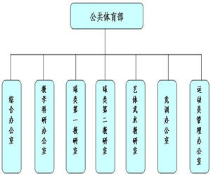 公共組織機構