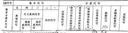 圖4 滾動軸承代號的構成