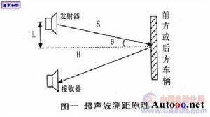 振動效應