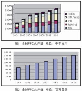 市場平均預測