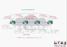 MPLS轉發表的例子