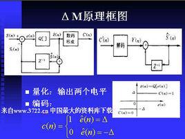 增量調製