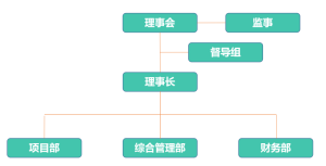 事務所組織架構