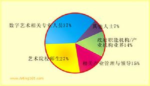 中國藝術設計聯盟