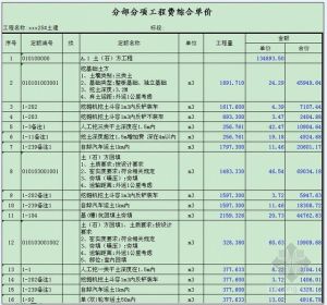 工程結算談判