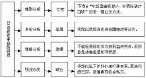 大客戶行銷