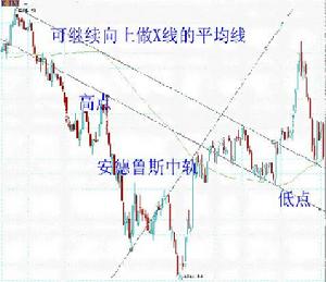 安德魯斯中數軌道