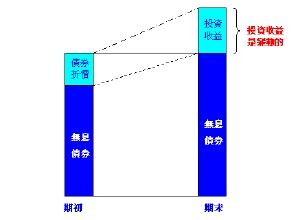 連動式債券