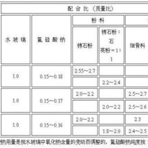 施工配合比