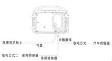 洗車充氣一體機