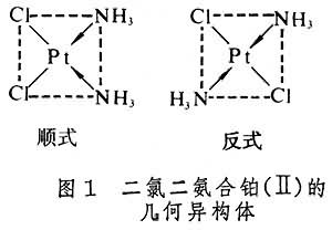 配合物的異構現象