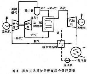 燃氣－蒸汽聯合循環裝置