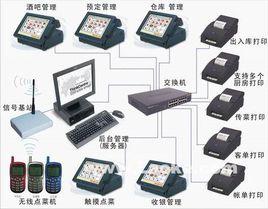 專賣店收銀管理軟體