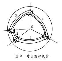 球面四桿結構