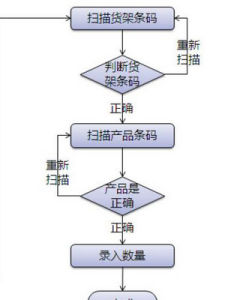 盤點