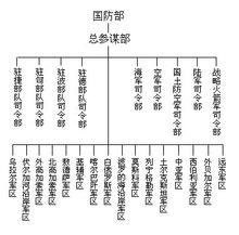 蘇軍相關圖表