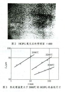 高定向熱解石墨